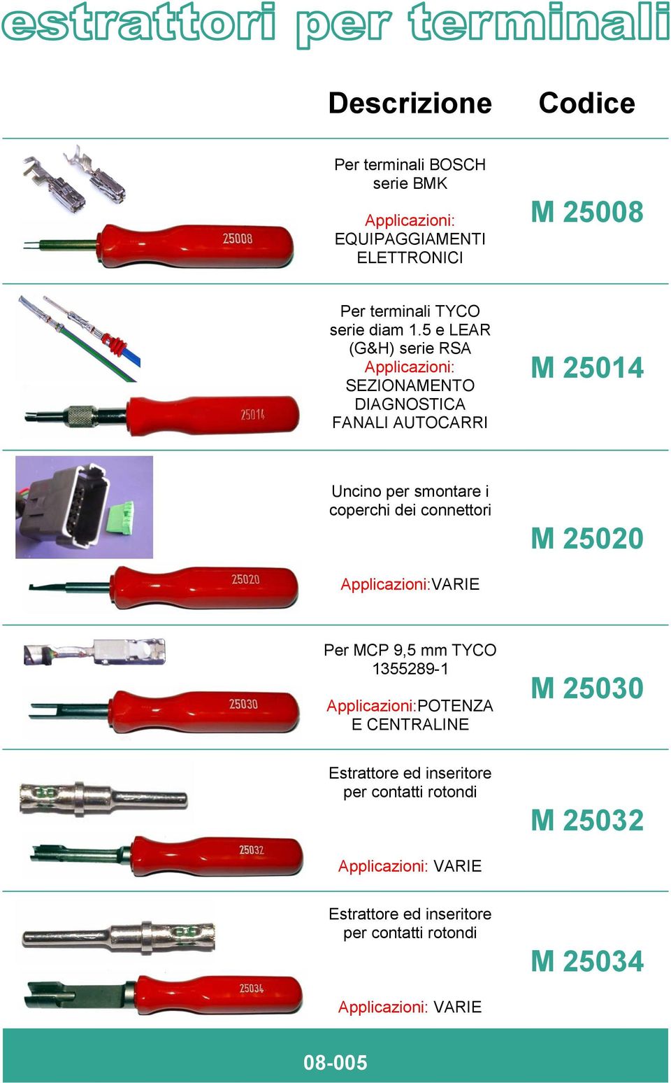 coperchi dei connettori M 25020 VARIE Per MCP 9,5 mm TYCO 1355289-1 POTENZA E CENTRALINE M 25030