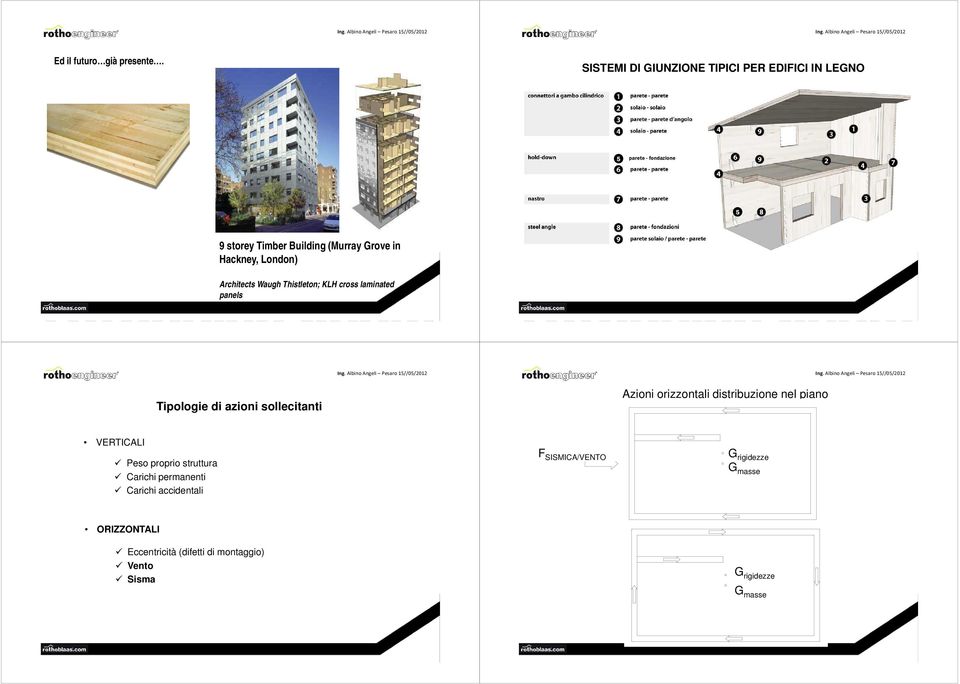 Hackney, London) Architects Waugh Thistleton; KLH cross laminated panels Tipologie di azioni sollecitanti Azioni