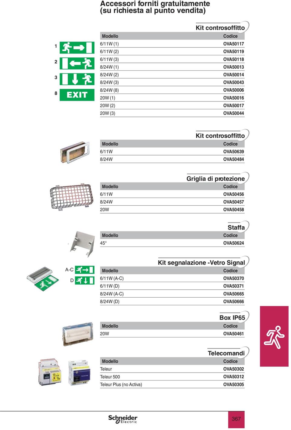 8/24W OVA50484 Griglia di protezione 6/11W OVA50456 8/24W OVA50457 20W OVA50458 Staffa 45 OVA50624 A-C D Kit segnalazione - Vetro Signal 6/11W (A-C) OVA50370