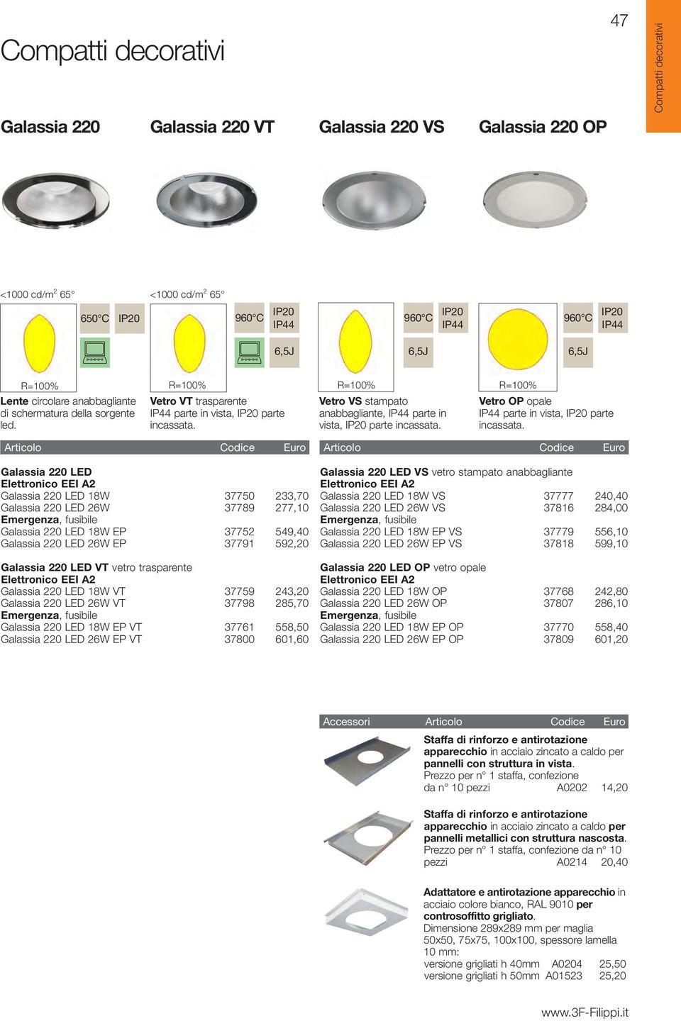 6,5J 6,5J 6,5J Vetro VS stampato anabbagliante, IP44 parte in vista, IP20 parte incassata. IP20 IP44 Vetro OP opale IP44 parte in vista, IP20 parte incassata.