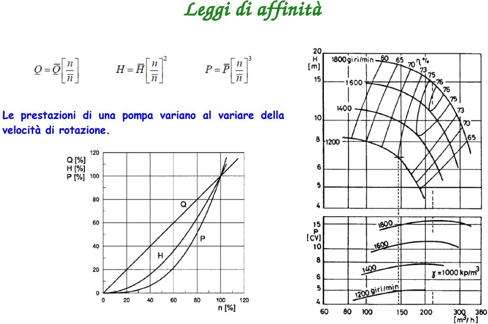 pompa variano al