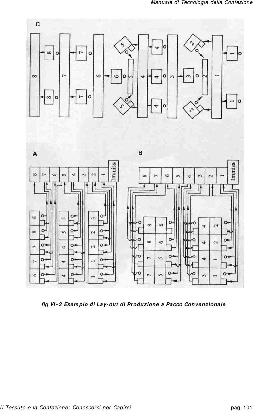 Produzione a