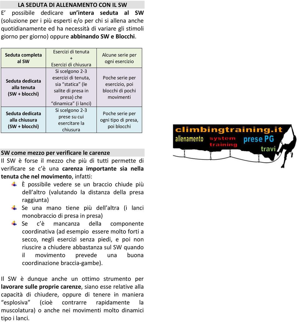 Seduta completa al SW Seduta dedicata alla tenuta (SW + blocchi) Seduta dedicata alla chiusura (SW + blocchi) Esercizi di tenuta + Esercizi di chiusura Si scelgono - esercizi di tenuta, sia statica