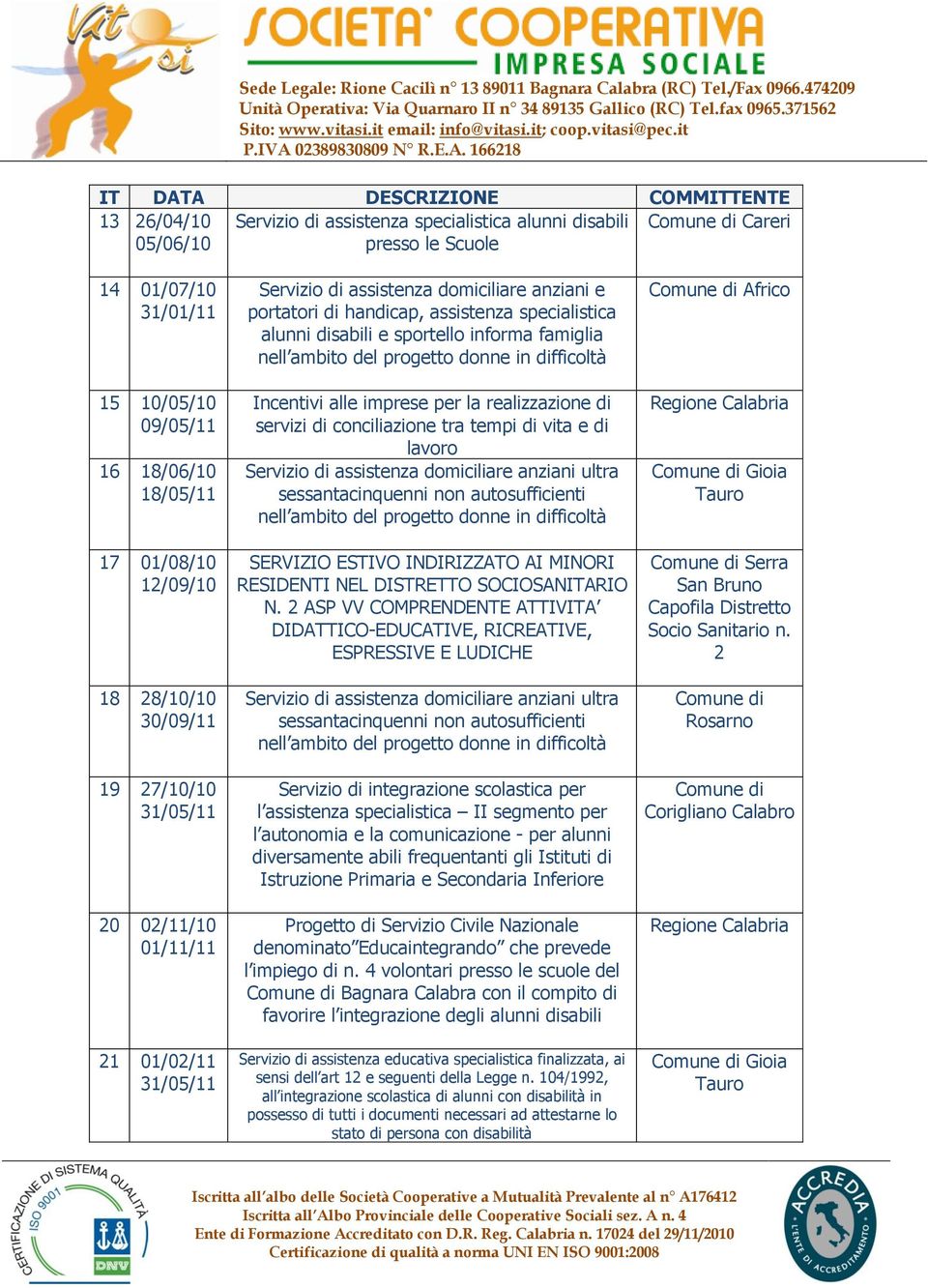 informa famiglia Incentivi alle imprese per la realizzazione di servizi di conciliazione tra tempi di vita e di lavoro Servizio di assistenza domiciliare anziani ultra sessantacinquenni non