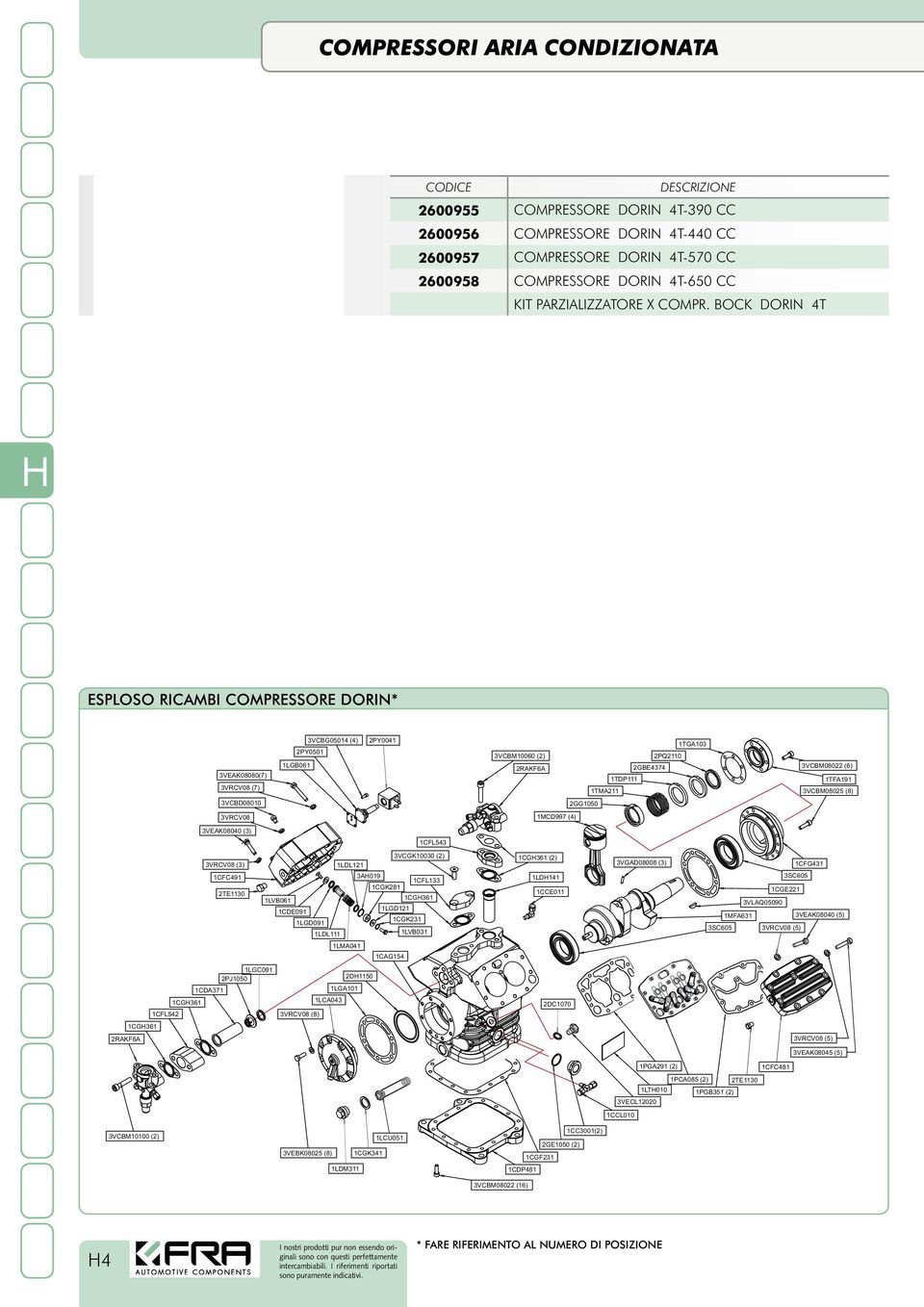 BOCK DORIN 4T ESPLOSO RICAMBI COMPRESSORE DORIN* 2RAKF6A 1CG361 1CFL542 1CG361 1CDA371 3VEAK08080(7) 3VRCV08 (7) 3VCBD08010 3VRCV08 3VEAK08040 (3) 3VRCV08 (3) 1CFC491 2TE1130 1LGC091 2PJ1050 1LVB061