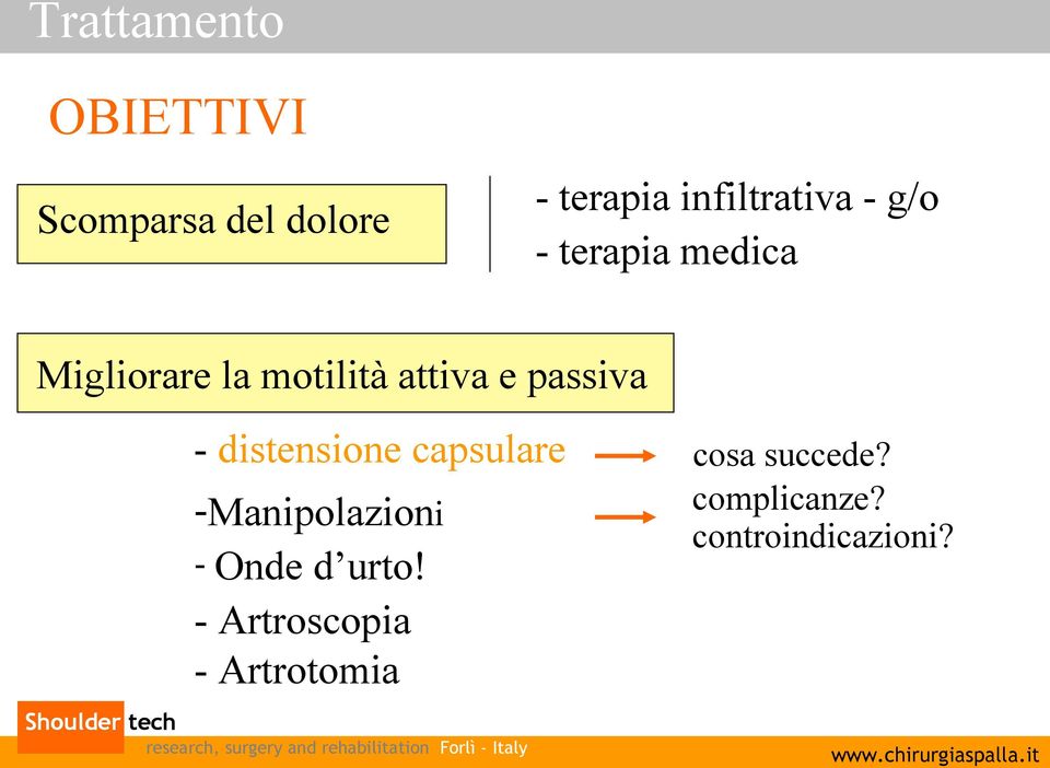 attiva e passiva - distensione capsulare -Manipolazioni - Onde