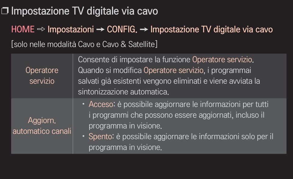 automatico canali Consente di impostare la funzione Operatore servizio.