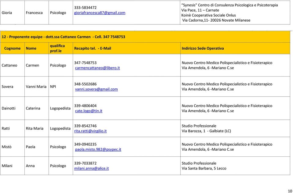 ssa Cattaneo Carmen - Cell. 347 7548753 Cattaneo Carmen Psicologo 347-7548753 carmencattaneo@libero.it Nuovo Centro Medico Polispecialistico e Fisioterapico Via Amendola, 6 -Mariano C.