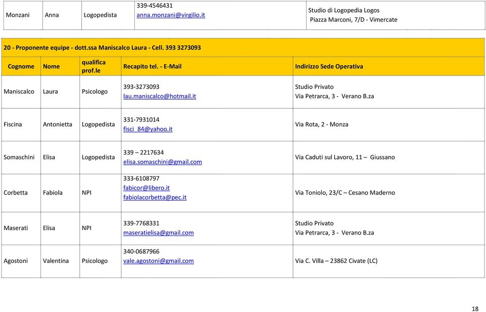 it Via Rota, 2 - Monza Somaschini Elisa Logopedista Corbetta Fabiola 339 2217634 elisa.somaschini@gmail.com 333-6108797 fabicor@libero.it fabiolacorbetta@pec.