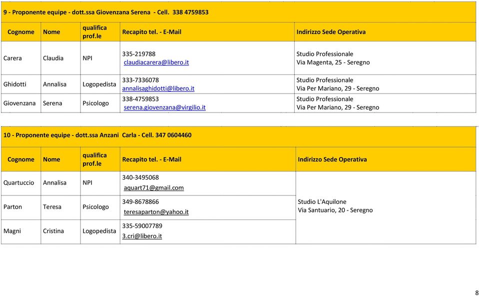 giovenzana@virgilio.it Via Per Mariano, 29 - Seregno Via Per Mariano, 29 - Seregno 10 - Proponente equipe - dott.ssa Anzani Carla - Cell.