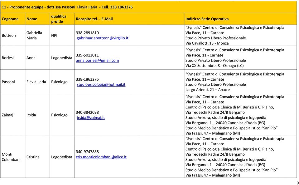 it 339-5013011 anna.borlesi@gmail.com 338-1863275 studiopsicologia@hotmail.it 340-3842098 irsida@zaimaj.it 340-9747888 cris.monticolombani@alice.