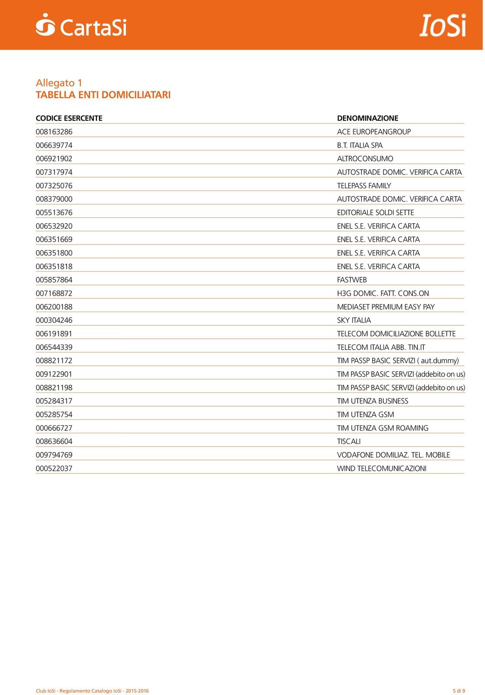 E. VERIFICA CARTA 006351818 ENEL S.E. VERIFICA CARTA 005857864 FASTWEB 007168872 H3G DOMIC. FATT. CONS.