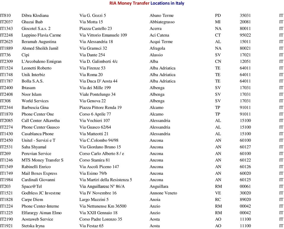 in Italy IT810 Dibra Klodiana Via G. Gozzi 5 Abano Terme PD 35031 IT IT2037 Ghazai Ihab Via Motta 15 Abbiategrass