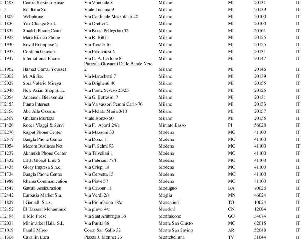 Bitti 1 Milano MI 20125 IT IT1930 Royal Enterprise 2 Via Tonale 16 Milano MI 20125 IT IT1933 Cordoba Graciela Via Predabissi 6 Milano MI 20131 IT IT1947 International Phone Via C. A.