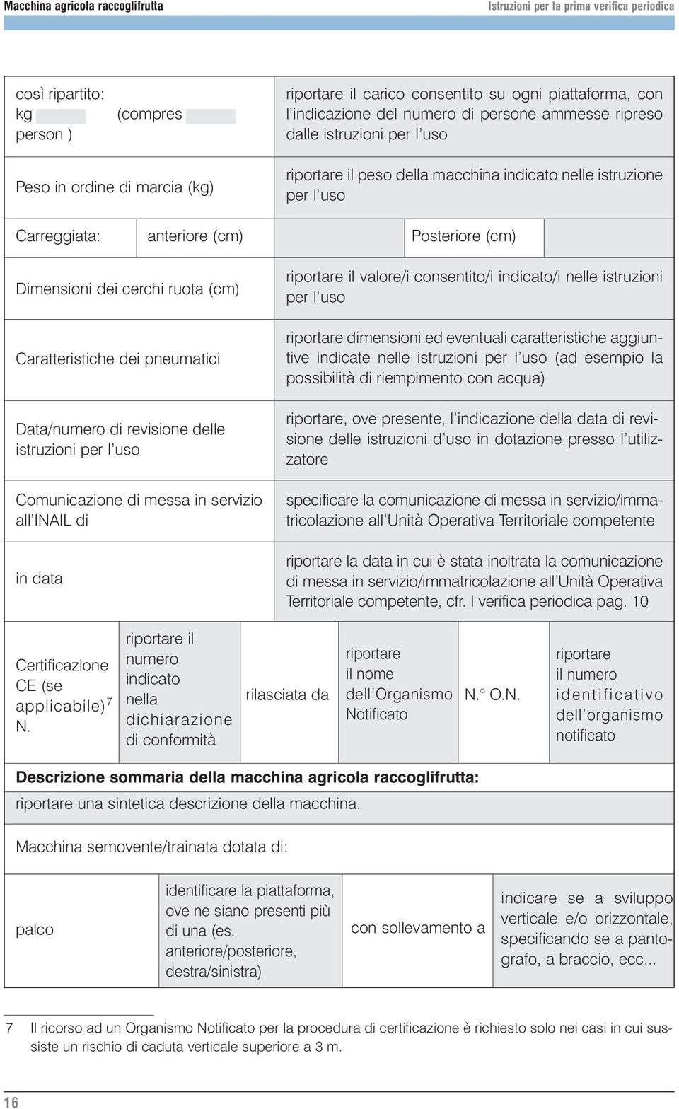 d uso in dotazione presso l utilizzatore Dimensioni dei cerchi ruota (cm) Caratteristiche dei pneumatici Data/numero di revisione delle istruzioni per l uso Comunicazione di messa in servizio all