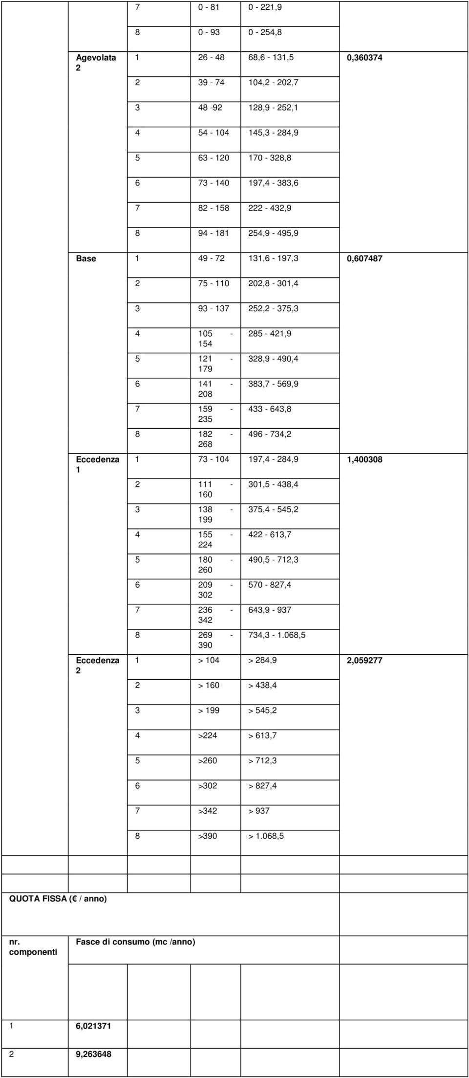 433-643,8 496-734,2 1 73-104 197,4-284,9 1,400308 2 111-160 3 138-199 4 155-224 5 180-260 6 209-302 7 236-342 8 269-390 301,5-438,4 375,4-545,2 422-613,7 490,5-712,3 570-827,4 643,9-937 734,3-1.