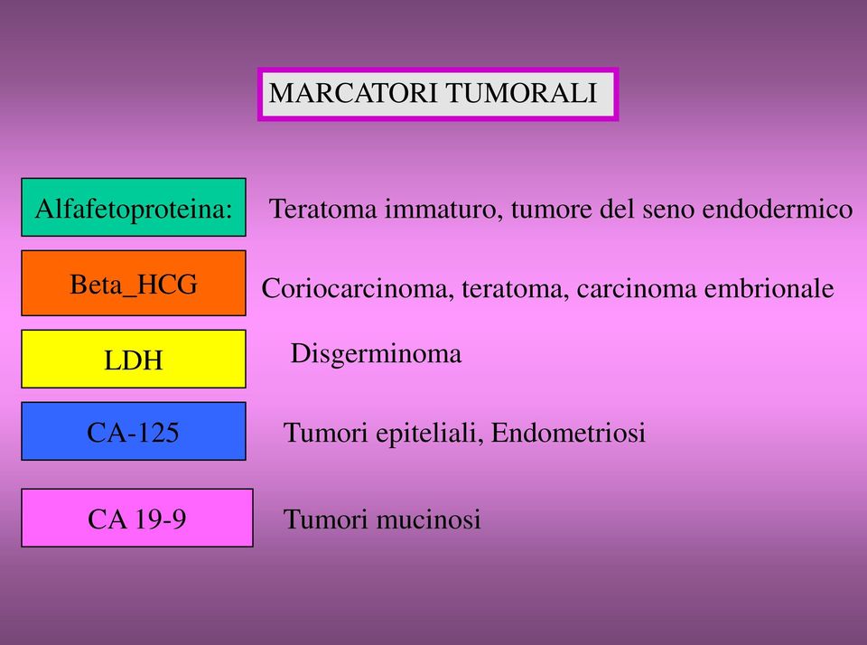 Coriocarcinoma, teratoma, carcinoma embrionale