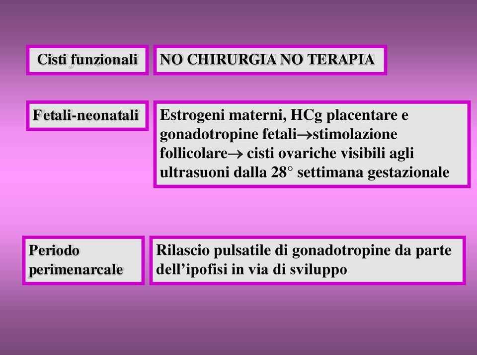 visibili agli ultrasuoni dalla 28 settimana gestazionale Periodo