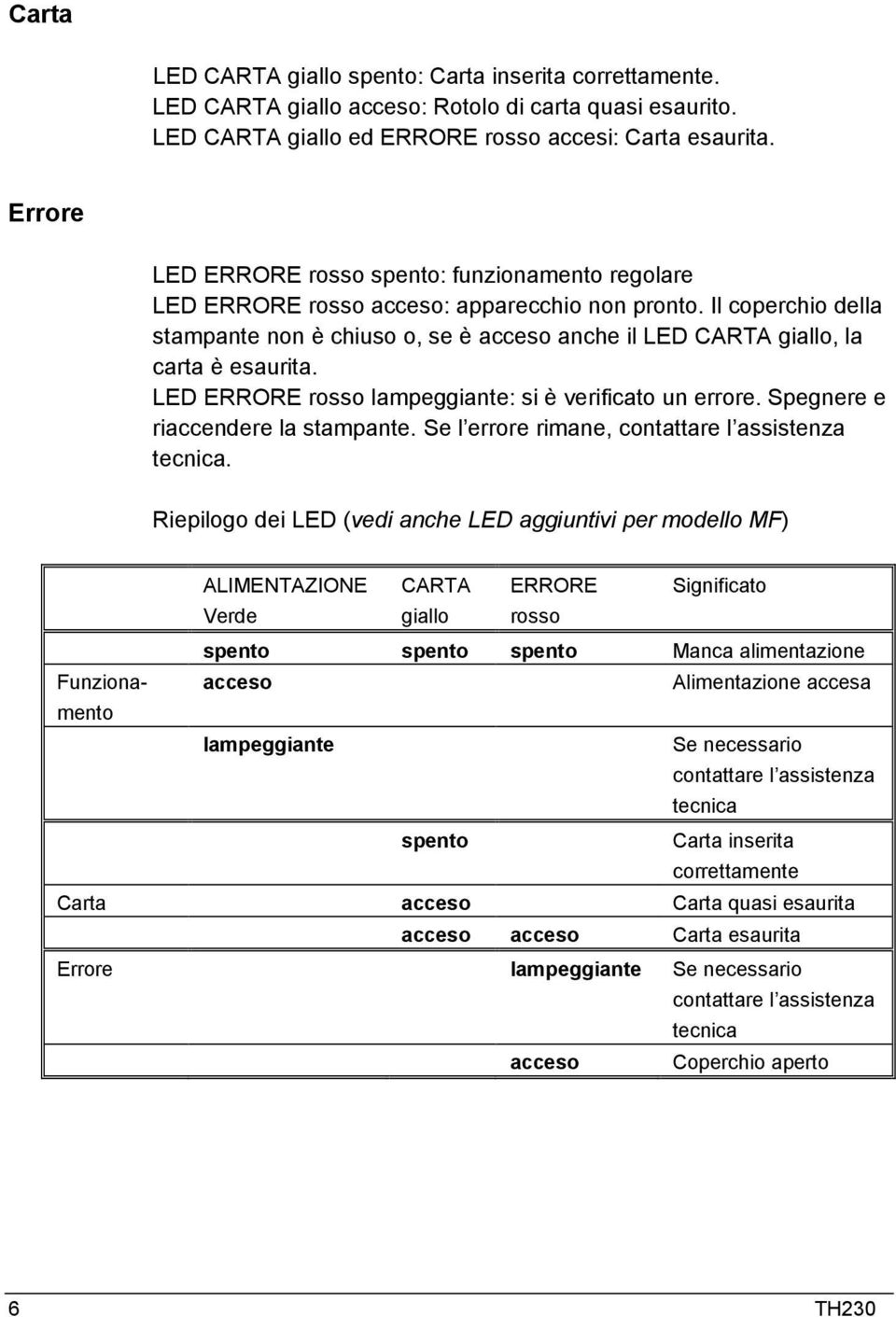 Il coperchio della stampante non è chiuso o, se è acceso anche il LED CARTA giallo, la carta è esaurita. LED ERRORE rosso lampeggiante: si è verificato un errore. Spegnere e riaccendere la stampante.