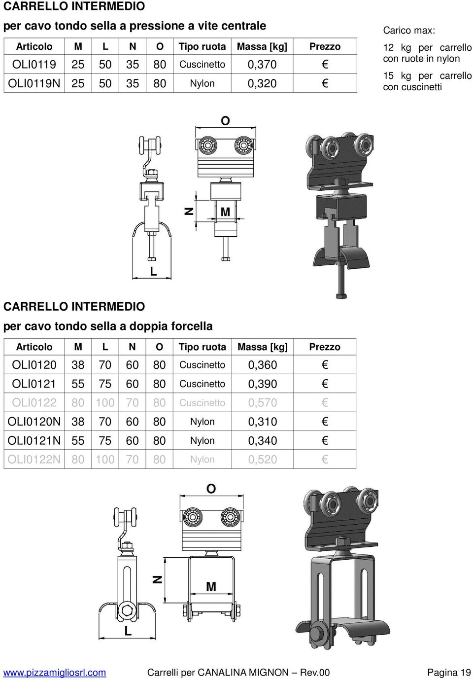 Articolo M L N O Tipo ruota Massa [kg] Prezzo OLI0120 38 70 60 80 Cuscinetto 0,360 OLI0121 55 75 60 80 Cuscinetto 0,390 OLI0122 80 100 70 80 Cuscinetto 0,570