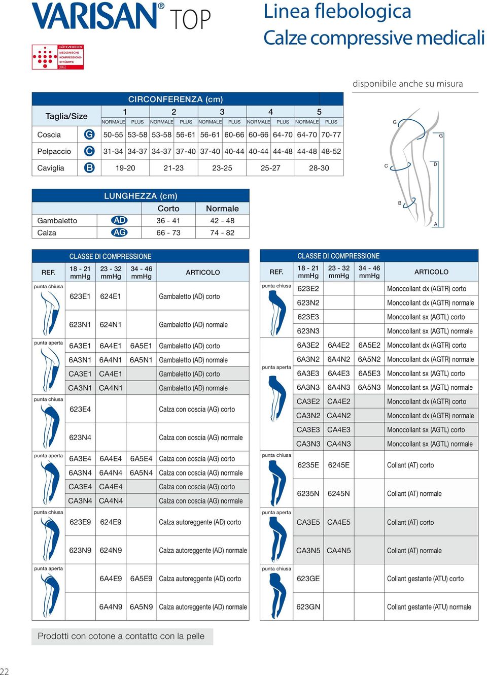 21-23 23-25 25-27 28-30 C D LUNGHEZZA (cm) Corto Normale Gambaletto 36-41 42-48 Calza 66-73 74-82 B A CLASSE DI COMPRESSIONE CLASSE DI COMPRESSIONE REF. 18-21 mmhg 23-32 mmhg 34-46 mmhg ARTICOLO REF.