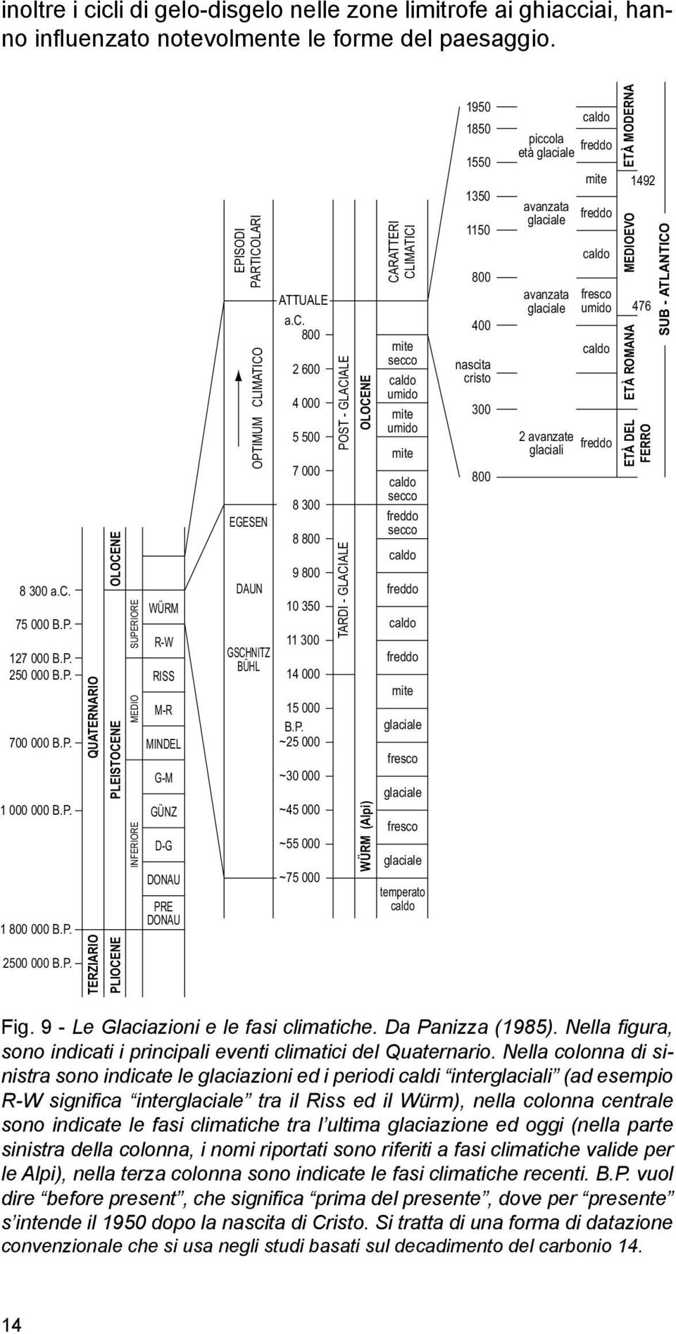 GSCHNITZ BÜHL ATTUALE a.c. 800 2 600 4 000 5 500 7 000 8 300 8 800 9 800 10 350 11 300 14 000 15 000 B.P.