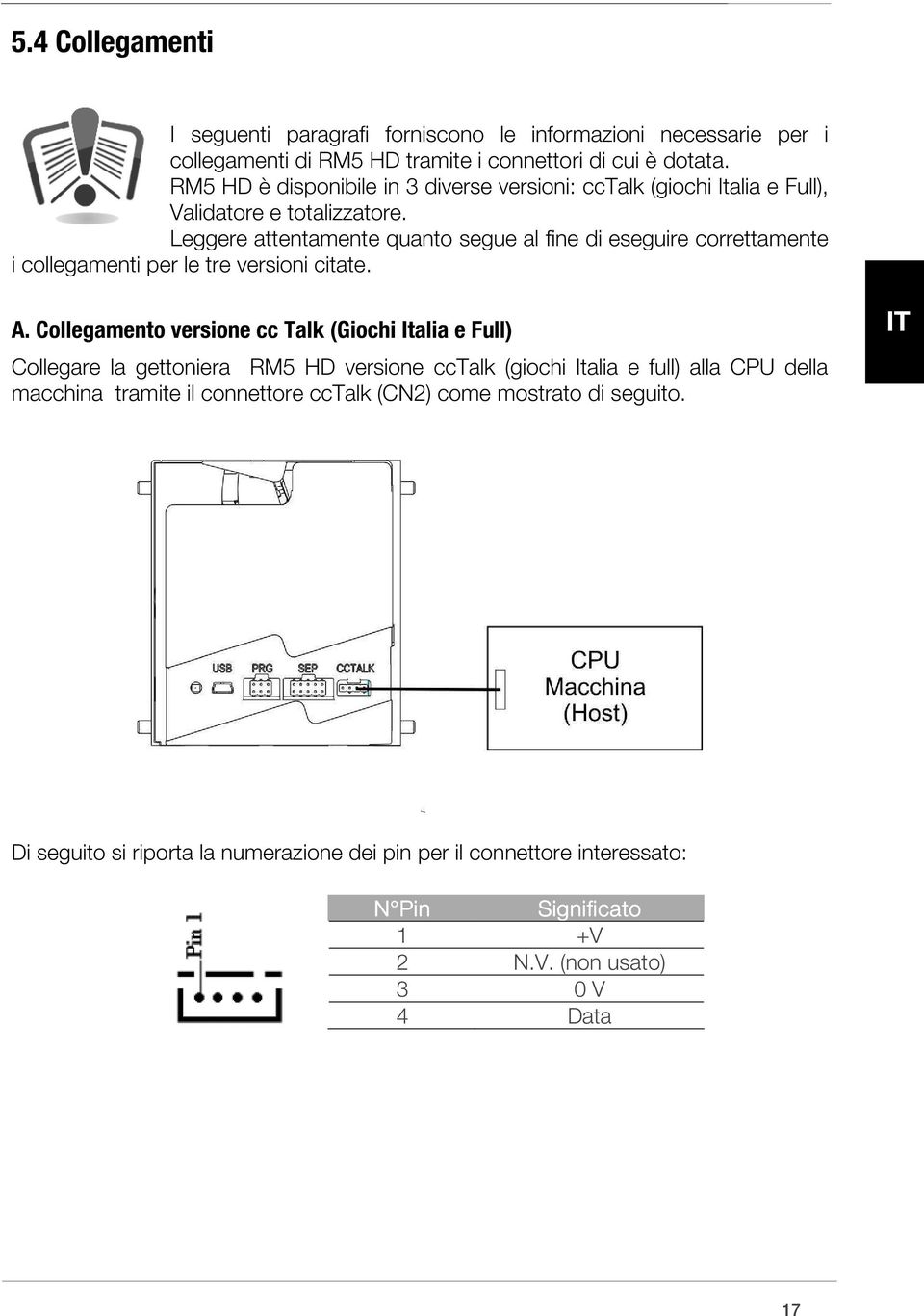 Leggere attentamente quanto segue al fine di eseguire correttamente i collegamenti per le tre versioni citate. A.