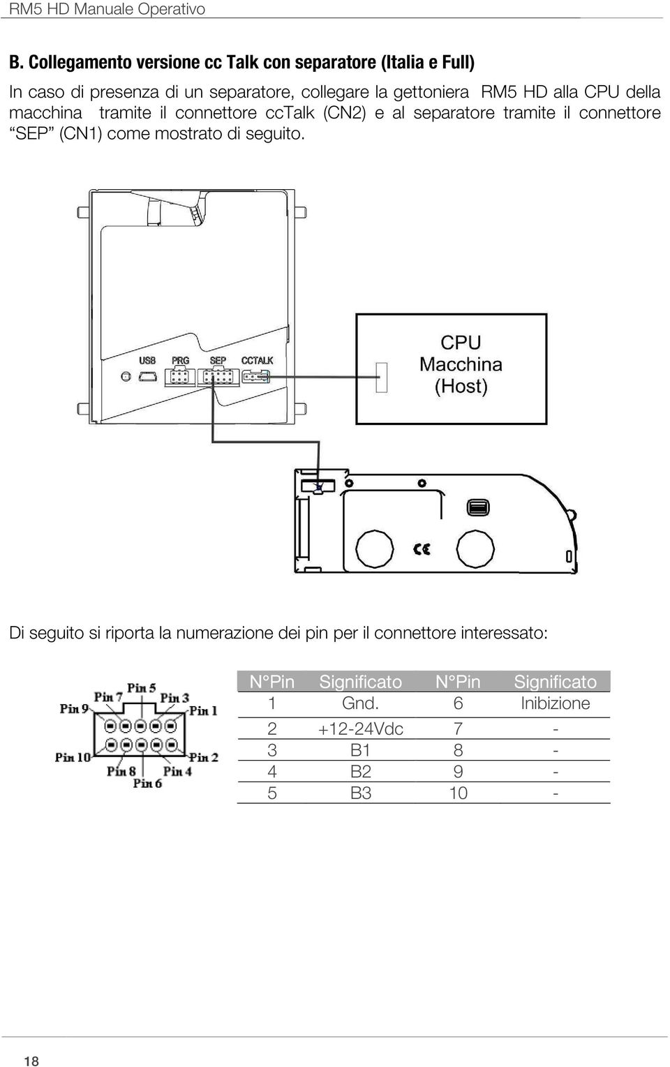 gettoniera RM5 HD alla CPU della macchina tramite il connettore cctalk (CN2) e al separatore tramite il connettore