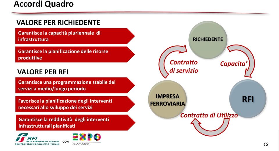 periodo Favorisce la pianificazione degli interventi necessari allo sviluppo dei servizi Garantisce la redditività