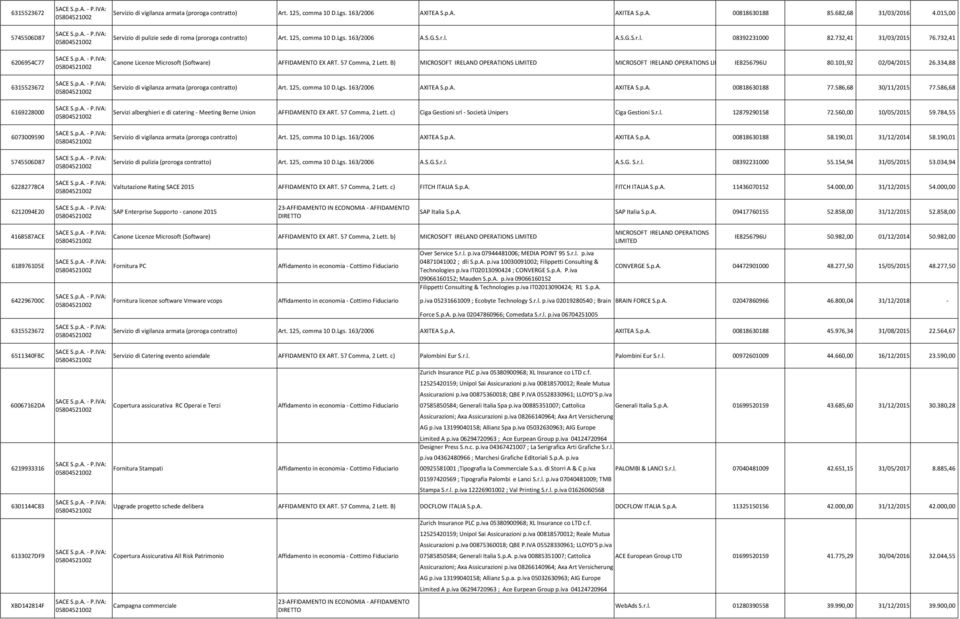 732,41 Canone Licenze Microsoft (Software) AFFIDAMENTO EX ART. 57 Comma, 2 Lett. B) MICROSOFT IRELAND OPERATIONS LIMITED MICROSOFT IRELAND OPERATIONS LIMITED IE8256796U 80.101,92 02/04/2015 26.