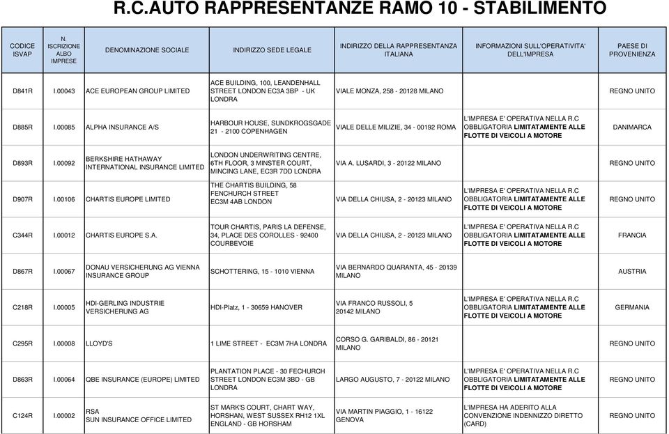 00085 ALPHA INSURANCE A/S HARBOUR HOUSE, SUNDKROGSGADE 21-2100 COPENHAGEN VIALE DELLE MILIZIE, 34-00192 ROMA DANIMARCA D893R I.