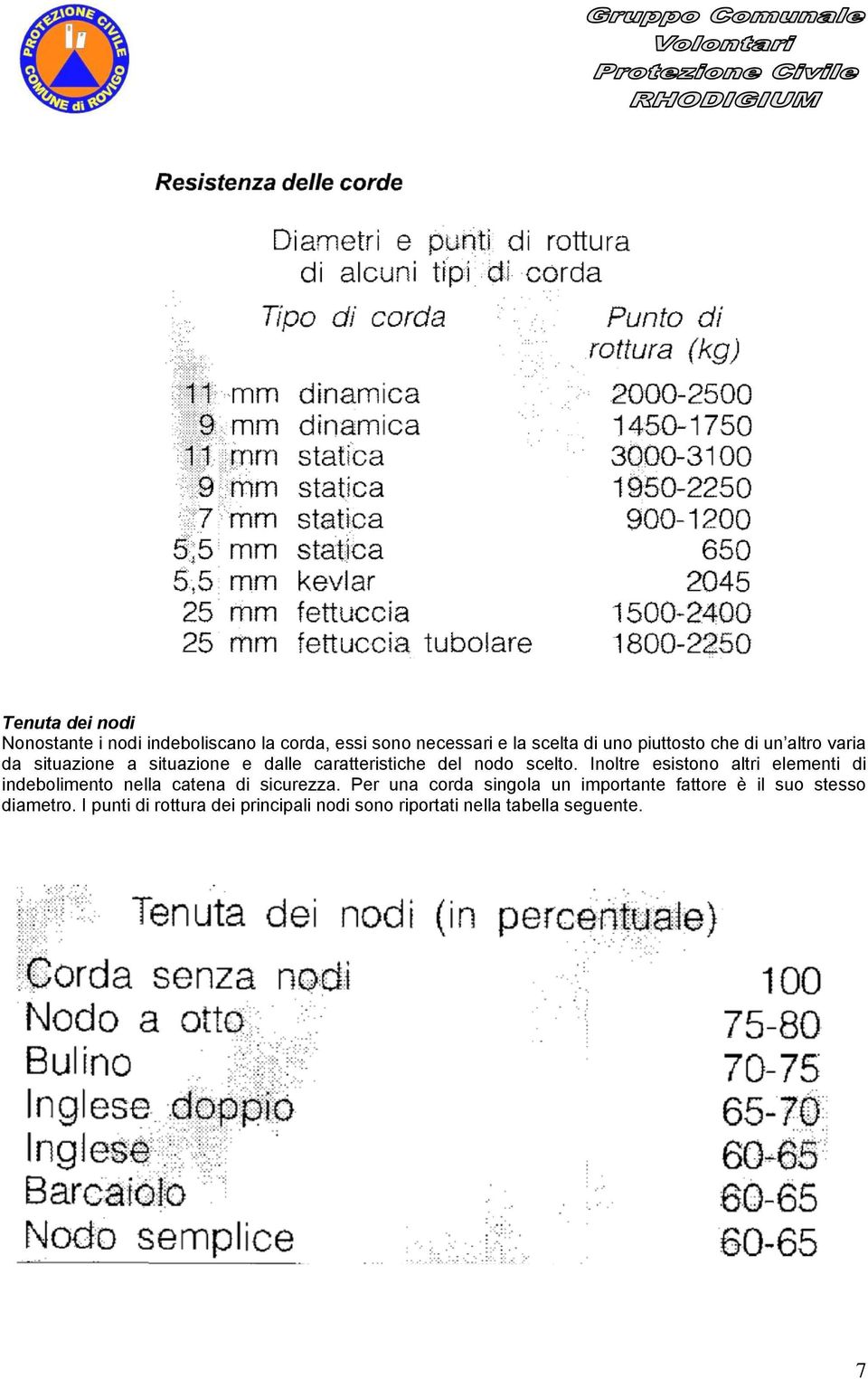 Inoltre esistono altri elementi di indebolimento nella catena di sicurezza.