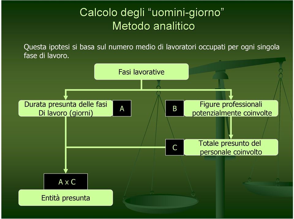 Fasi lavorative Durata presunta delle fasi Di lavoro (giorni) A B Figure