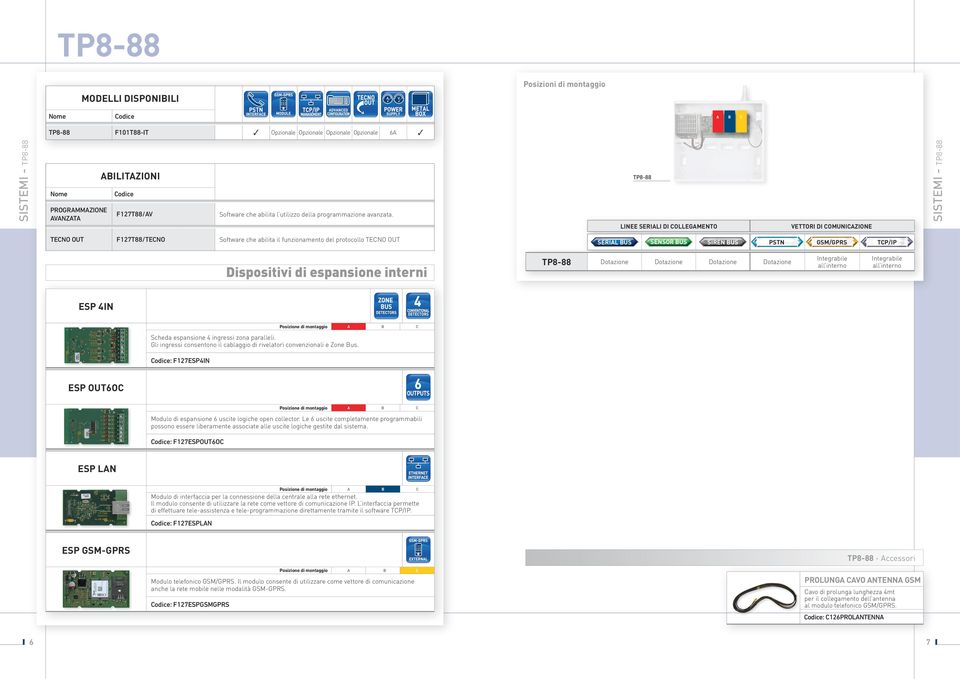 Linee seriali di collegamento VETTORI di comunicazione TECNO OUT F127T88/TECNO Software che abilita il funzionamento del protocollo TECNO OUT SERIAL BUS SENSOR BUS SIREN BUS PSTN GSM/GPRS TCP/IP