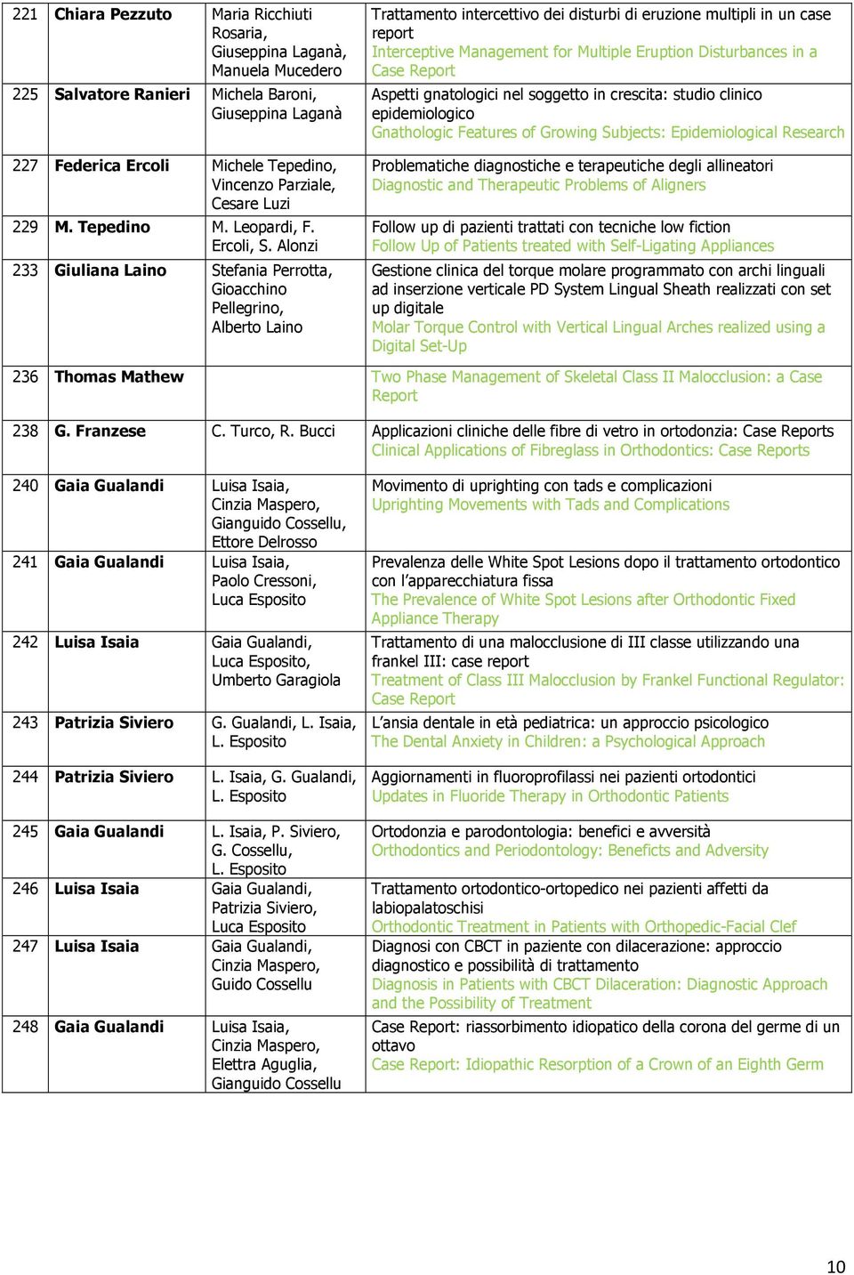 Alonzi 233 Giuliana Laino Stefania Perrotta, Gioacchino Pellegrino, Alberto Laino Trattamento intercettivo dei disturbi di eruzione multipli in un case report Interceptive Management for Multiple