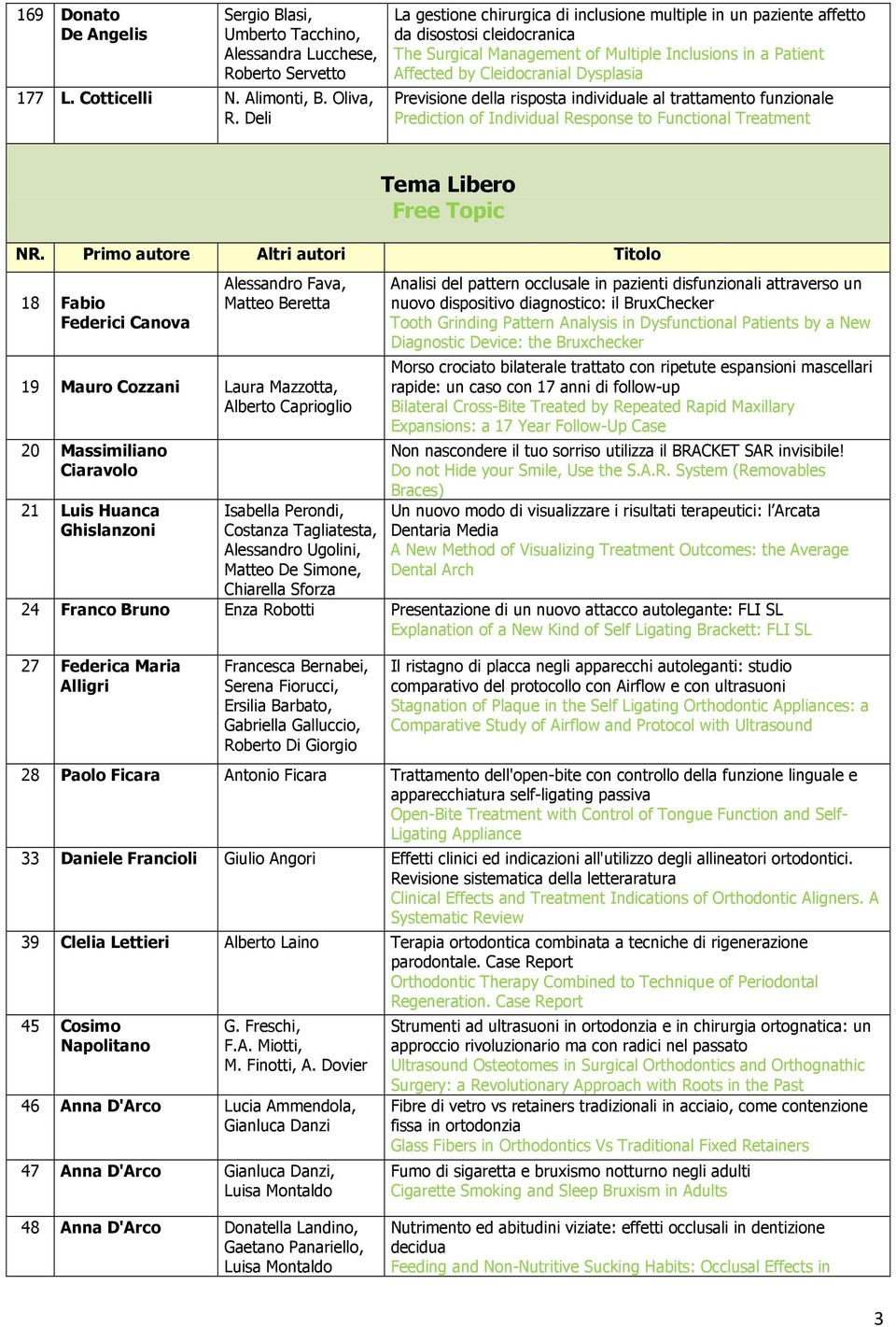 Previsione della risposta individuale al trattamento funzionale Prediction of Individual Response to Functional Treatment Tema Libero Free Topic NR.