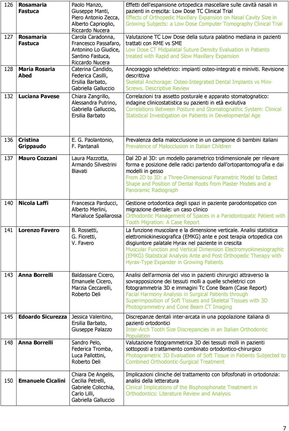 Galluccio, Ersilia Barbato Effetti dell espansione ortopedica mascellare sulle cavità nasali in pazienti in crescita: Low Dose TC Clinical Trial Effects of Orthopedic Maxillary Expansion on Nasal