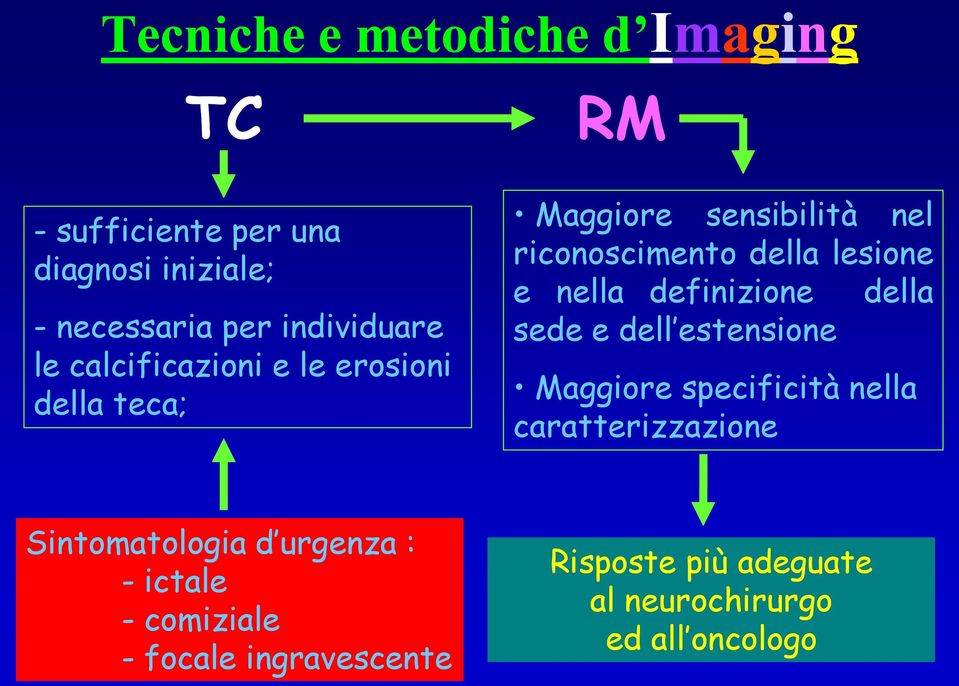 lesione e nella definizione della sede e dell estensione Maggiore specificità nella caratterizzazione