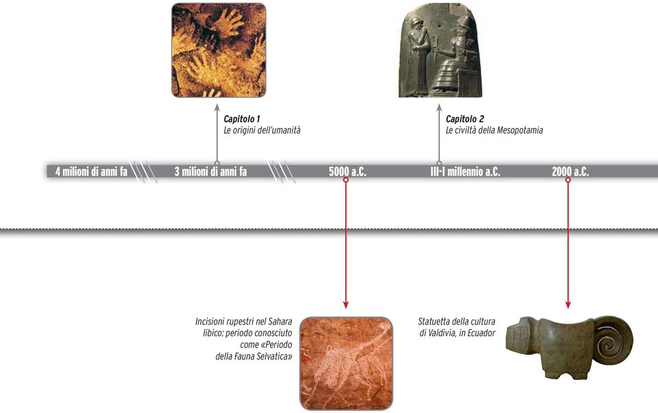 a.c. III-I millennio a.c. 2000 a.c. Incisioni rupestri nel Sahara libico: periodo