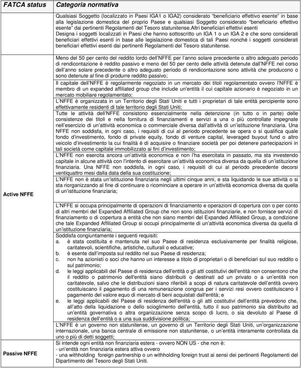 altri beneficiari effettivi esenti Designa i soggetti localizzati in Paesi che hanno sottoscritto un IGA 1 o un IGA 2 e che sono considerati beneficiari effettivi esenti in base alle legislazione