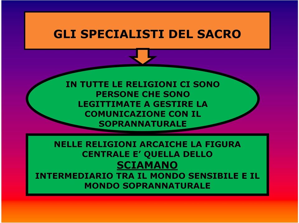 SOPRANNATURALE NELLE RELIGIONI ARCAICHE LA FIGURA CENTRALE E