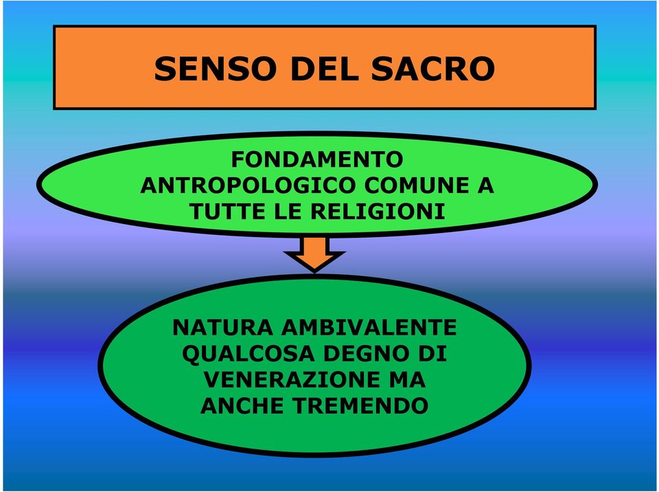 RELIGIONI NATURA AMBIVALENTE