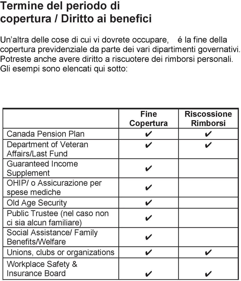 Gli esempi sono elencati qui sotto: Fine Copertura Riscossione Rimborsi Canada Pension Plan Department of Veteran Affairs/Last Fund Guaranteed Income