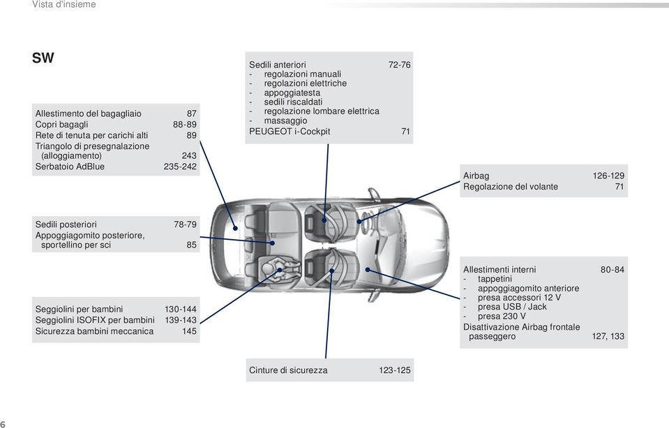 del volante 71 Sedili posteriori 78-79 Appoggiagomito posteriore, sportellino per sci 85 Seggiolini per bambini 130-144 Seggiolini ISOFIX per bambini 139-143 Sicurezza bambini meccanica 145