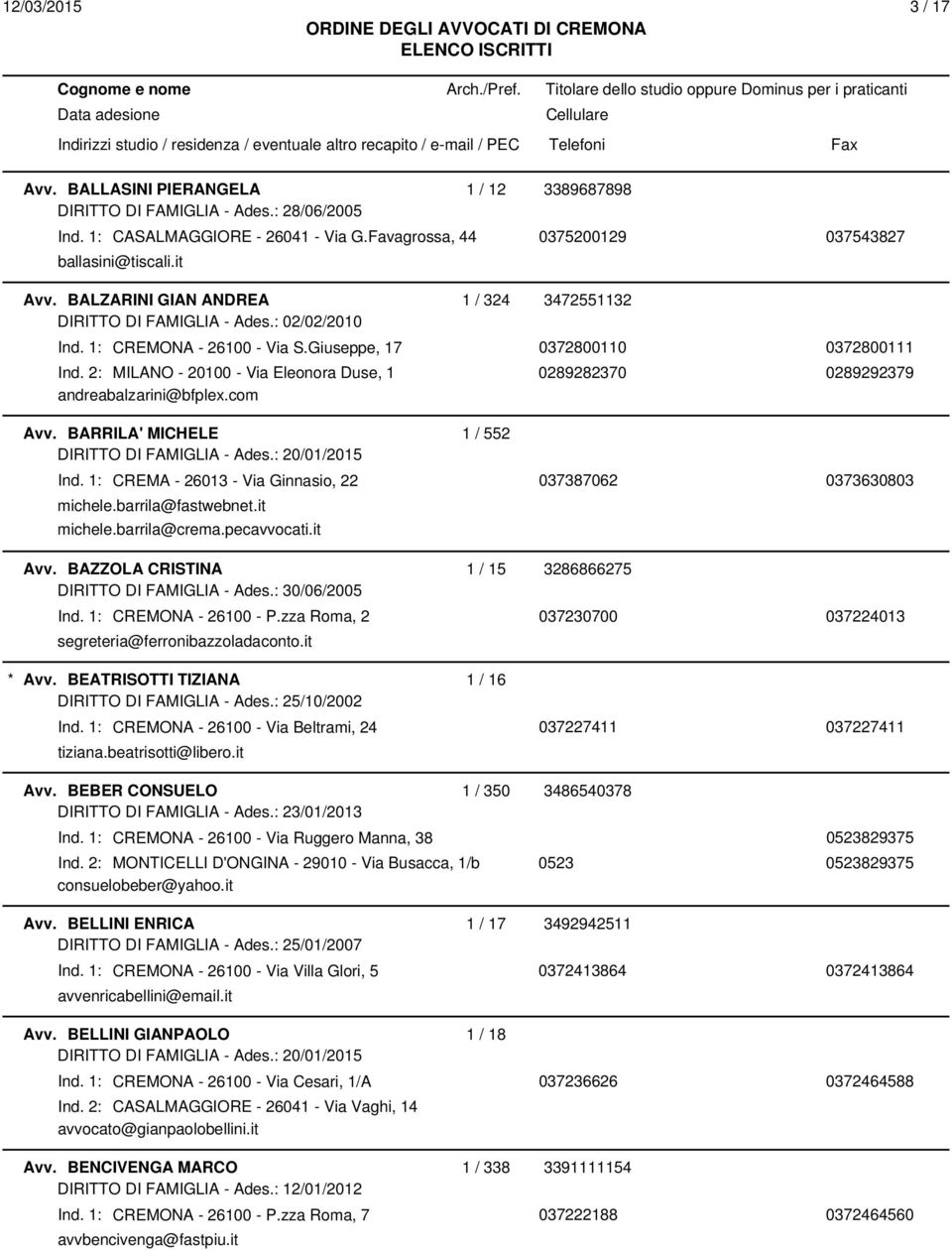 2: MILANO - 20100 - Via Eleonora Duse, 1 0289282370 0289292379 andreabalzarini@bfplex.com Avv. BARRILA' MICHELE 1 / 552 Ind. 1: CREMA - 26013 - Via Ginnasio, 22 037387062 0373630803 michele.