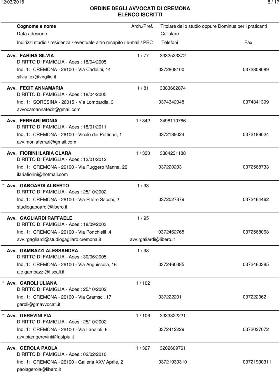 1: CREMONA - 26100 - Vicolo dei Pettinari, 1 0372189024 0372189024 avv.moniaferrari@gmail.com Avv. FIORINI ILARIA CLARA 1 / 330 3384231188 DIRITTO DI FAMIGLIA - Ades.: 12/01/2012 Ind.