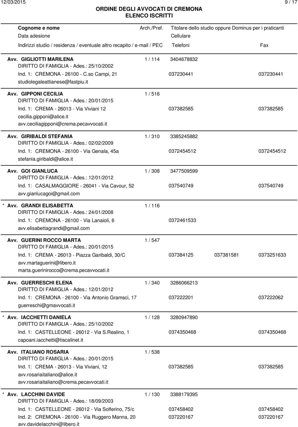 : 02/02/2009 Ind. 1: CREMONA - 26100 - Via Genala, 45a 0372454512 0372454512 stefania.giribaldi@alice.it Avv. GOI GIANLUCA 1 / 308 3477509599 DIRITTO DI FAMIGLIA - Ades.: 12/01/2012 Ind.