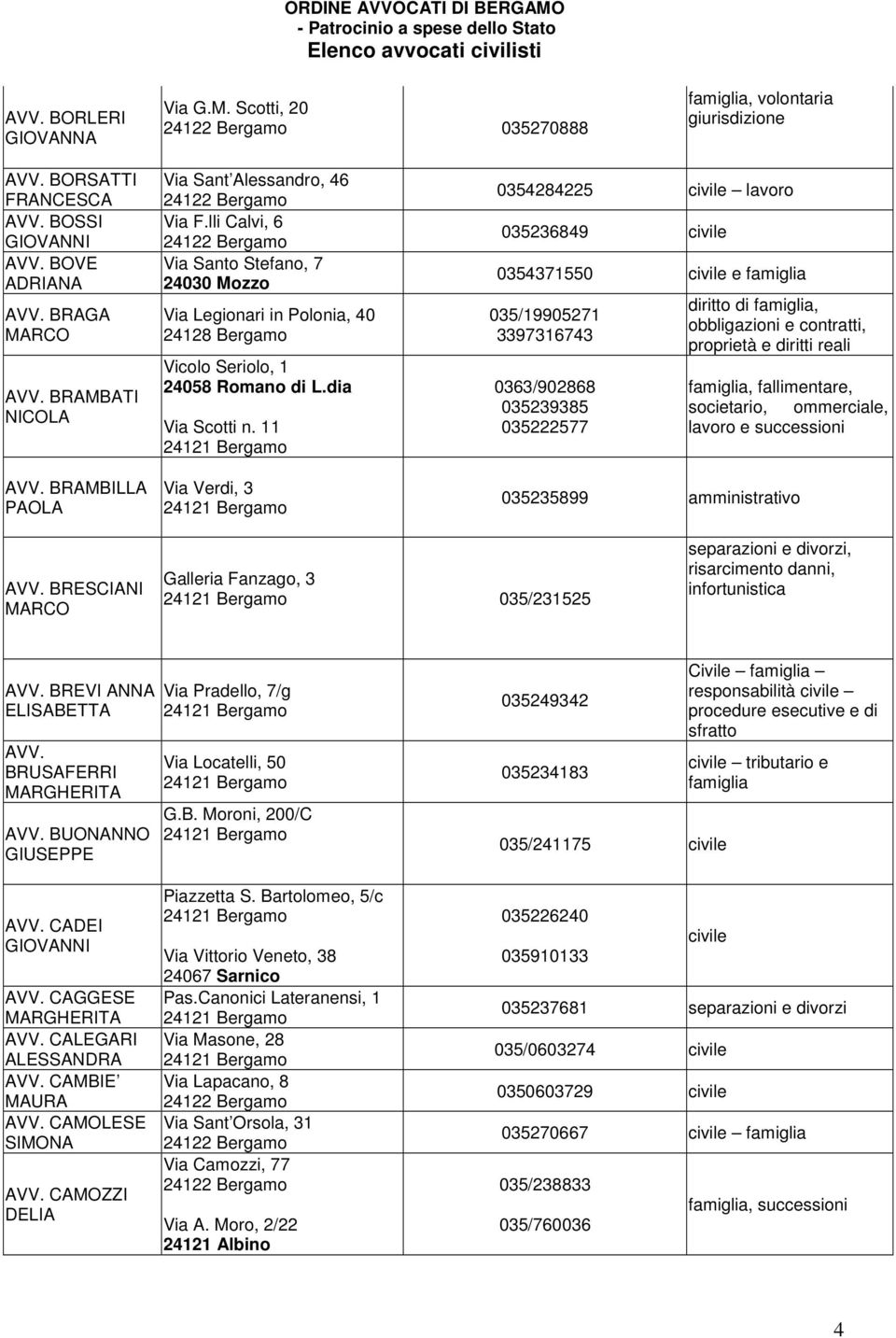 lli Calvi, 6 Via Santo Stefano, 7 24030 Mozzo Via Legionari in Polonia, 40 Vicolo Seriolo, 1 24058 Romano di L.dia Via Scotti n.