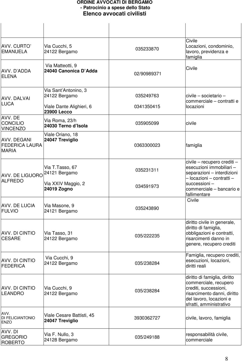 commerciale contratti e locazioni DE LIGUORO ALFREDO DE LUCIA FULVIO Via T.