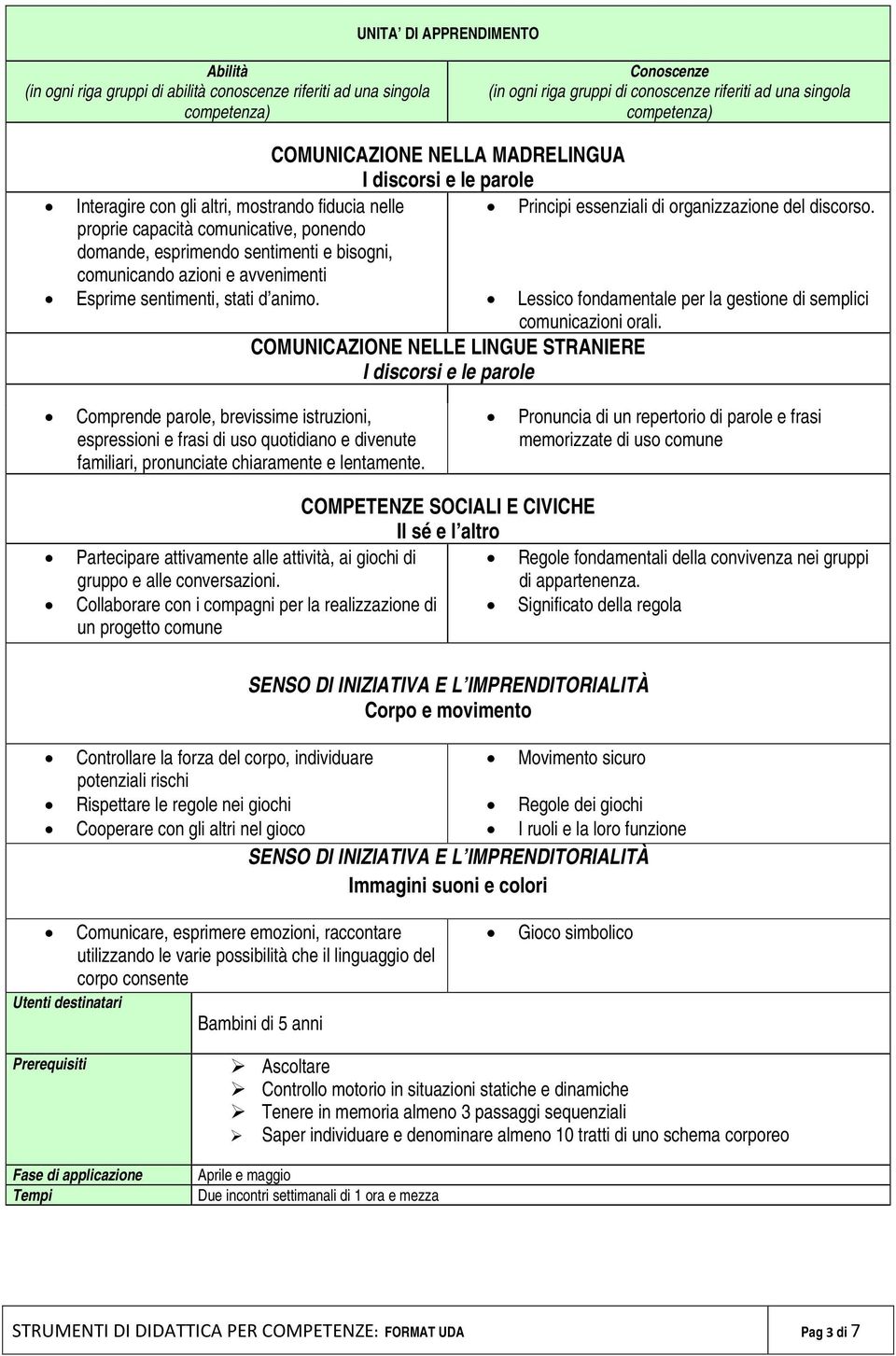 COMUNICAZIONE NELLA MADRELINGUA I discorsi e le parole Principi essenziali di organizzazione del discorso. Lessico fondamentale per la gestione di semplici comunicazioni orali.